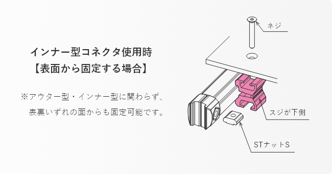 使用イメージインナー型