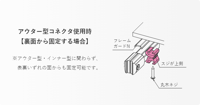 使用イメージインナー型