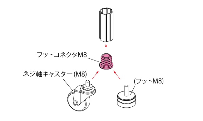フットコネクタの仕組み