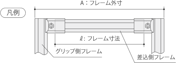 フレーム寸法の目安、凡例