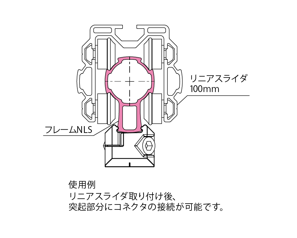 G-FunフレームNLS